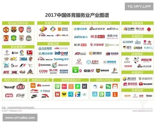 北美体育联盟间互动频繁合作密切推动整体体育产业发展